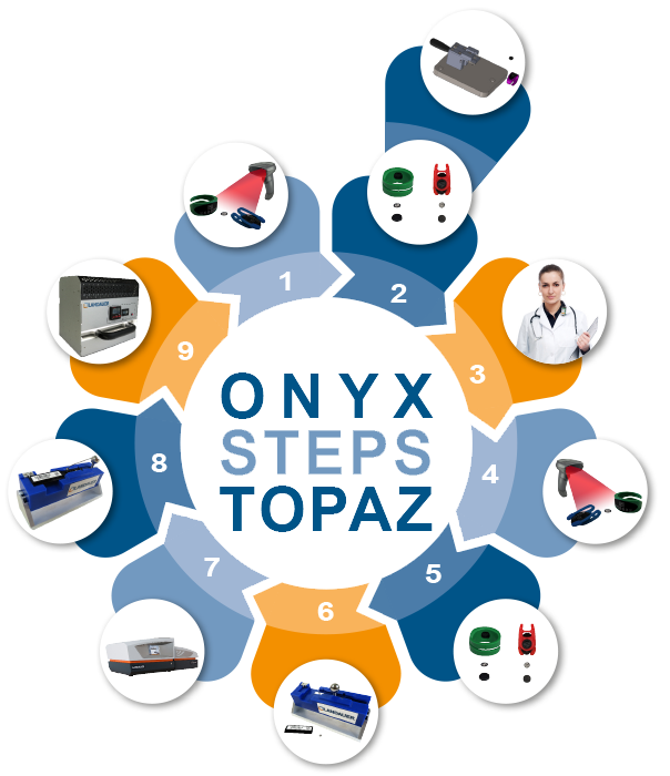 Cycle de l'équipement ONYX et TOPAZ